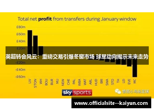英超转会风云：重磅交易引爆冬窗市场 球星动向揭示未来走势