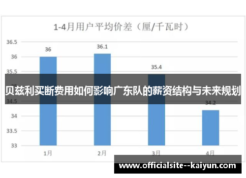 贝兹利买断费用如何影响广东队的薪资结构与未来规划
