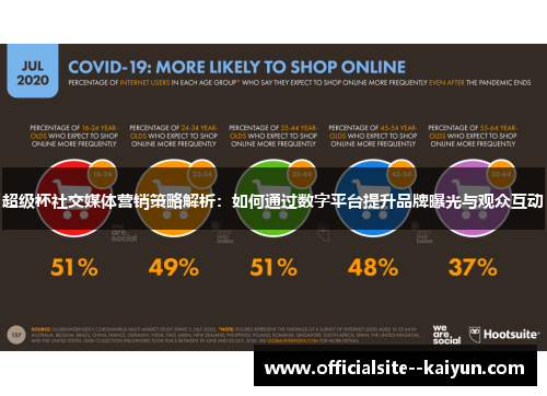 超级杯社交媒体营销策略解析：如何通过数字平台提升品牌曝光与观众互动