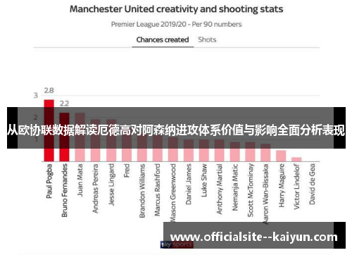 从欧协联数据解读厄德高对阿森纳进攻体系价值与影响全面分析表现