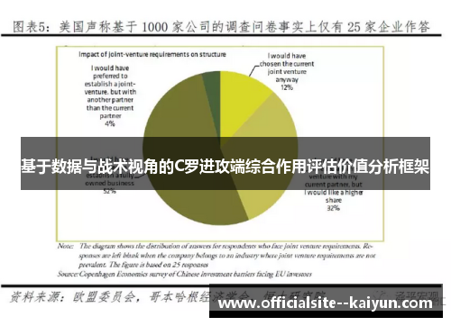 基于数据与战术视角的C罗进攻端综合作用评估价值分析框架