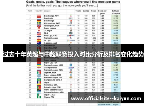 过去十年英超与中超联赛投入对比分析及排名变化趋势