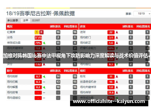 加维对阵韩国比赛中法甲视角下攻防影响力深度解读与战术价值评估