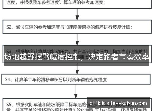 场地越野摆臂幅度控制,决定跑者节奏效率 场地越野摆臂幅度控制,决定跑者节奏效率