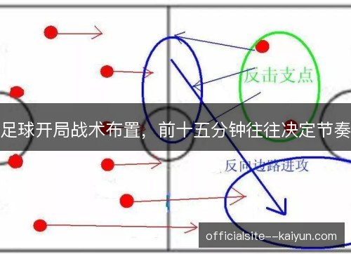 足球开局战术布置,前十五分钟往往决定节奏 足球开局战术布置,前十五分钟往往决定节奏